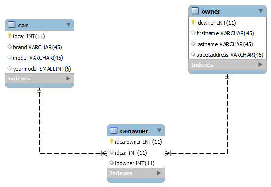 er diagram