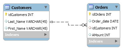 er-diagram