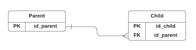 er-diagram